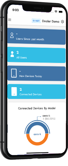 Aryo Cloud Mobile Display
